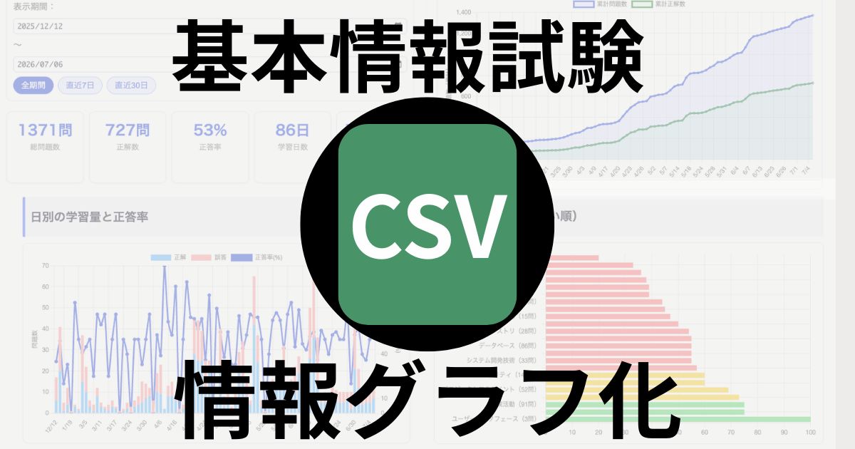 基本情報試験CSV情報グラフ化